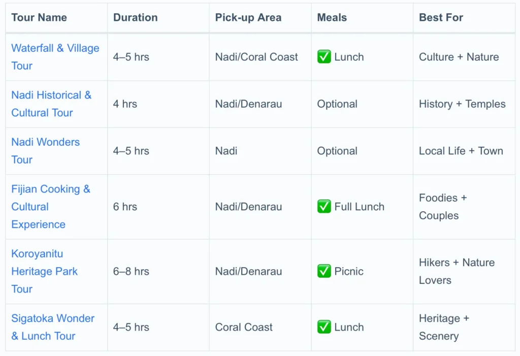 6 Must-Do Tours to Enrich Your Fiji holiday