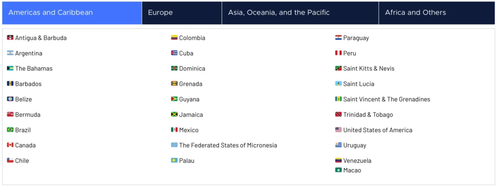 List-of-visa-exempt-countries-for-travelling-to-fiji-from-Canada, United States and Americas