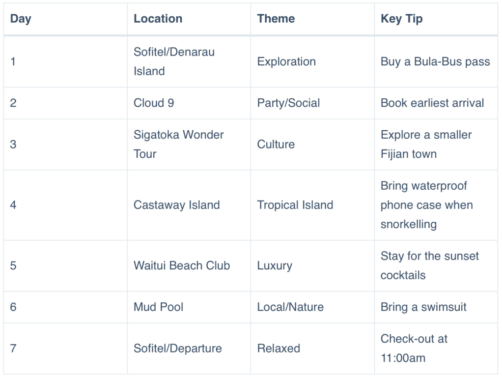 Fiji Honeymoon Itinerary at Sofitel