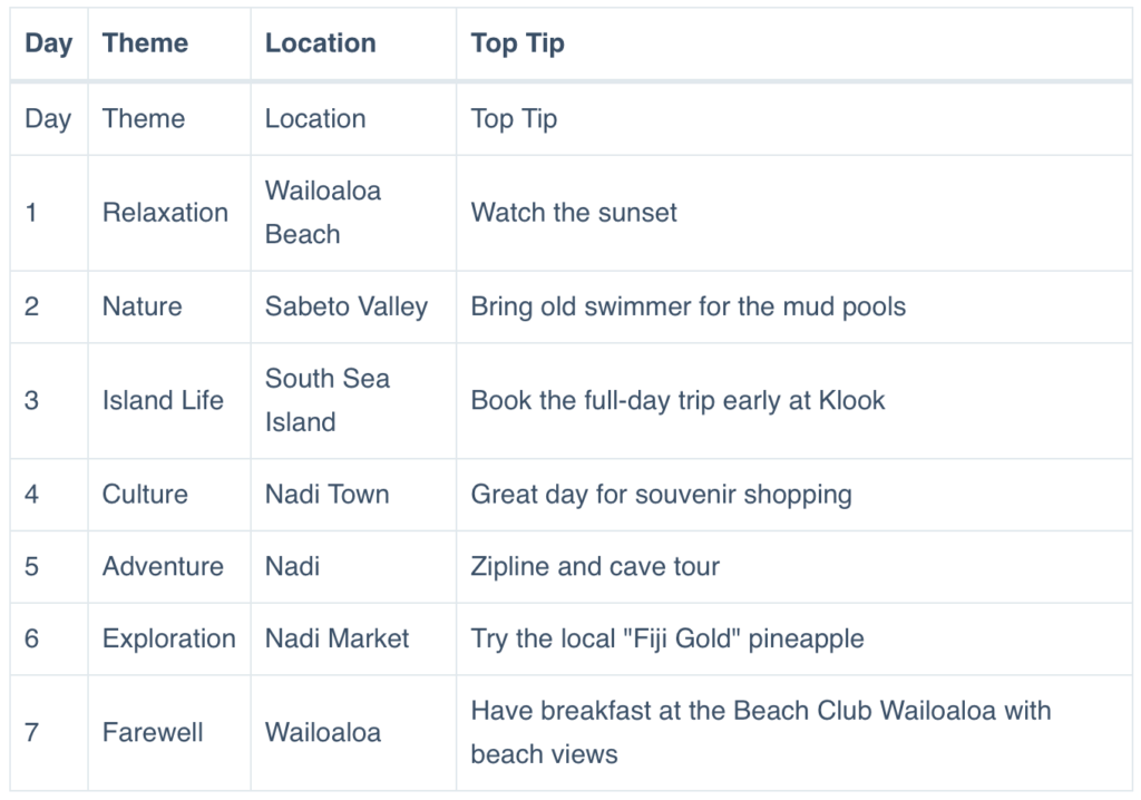 Wailoaloa resort itinerary 